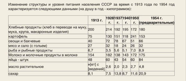 Питание населения СССР.jpg