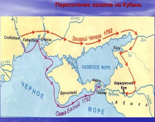 Судьба запорожских казаков