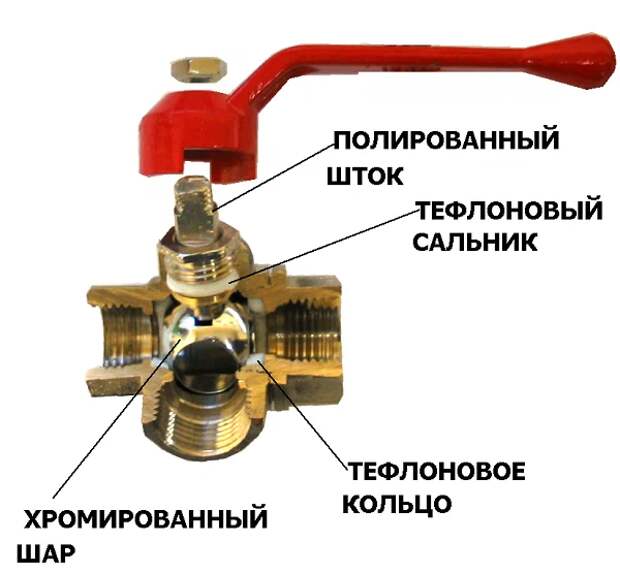 Трехходовой кран на схеме