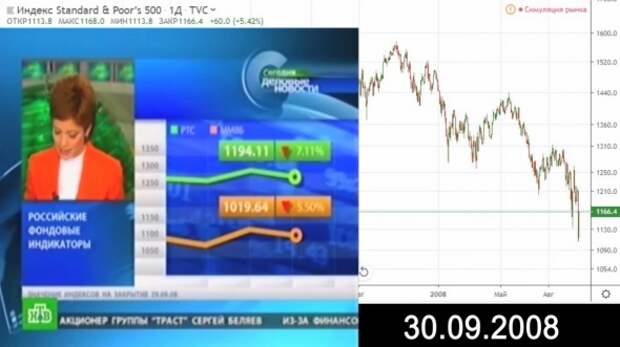 Кризис. Как это было в 2008 (часть 4)