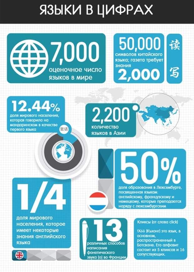 Interesnyie-faktyi-o-yazyikah-1