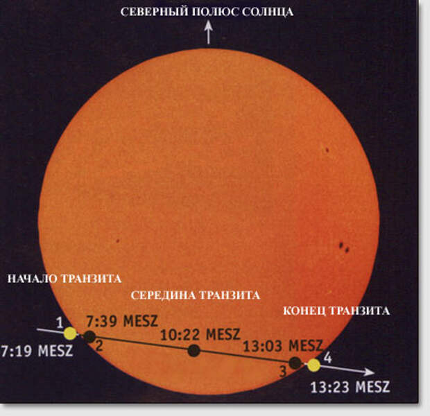 Путь транзита Венеры по диску солнца (MESZ - среднеевропейское летнее время = московское время плюс два часа)