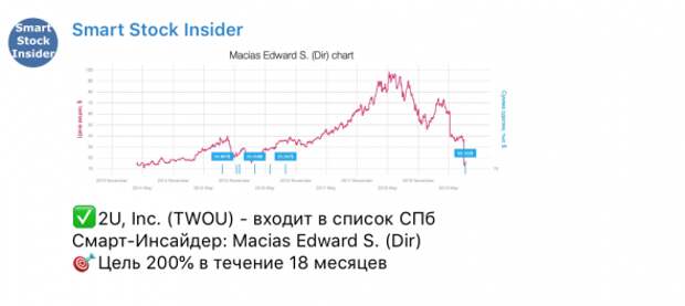 Смарт-инсайдеры США. Акции на сегодня.