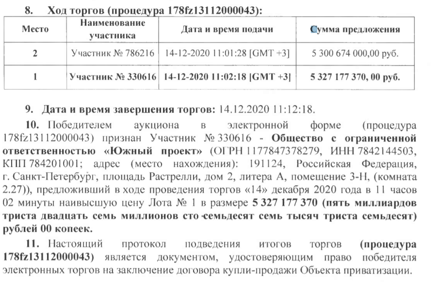 Винзавод «Массандра» продали за 5,3 млрд рублей