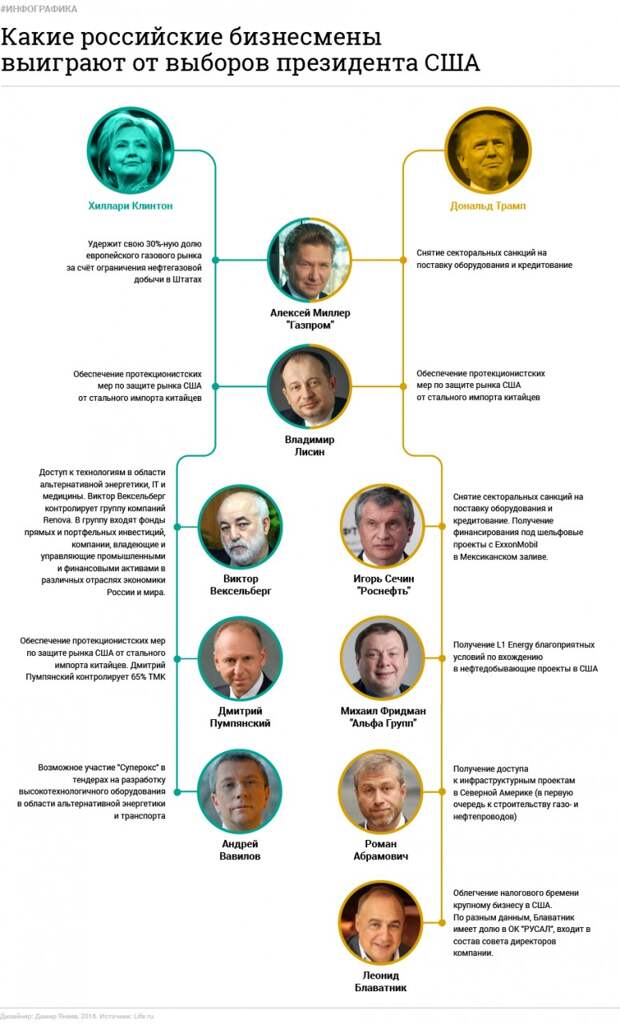 Инфографика: © L!FE