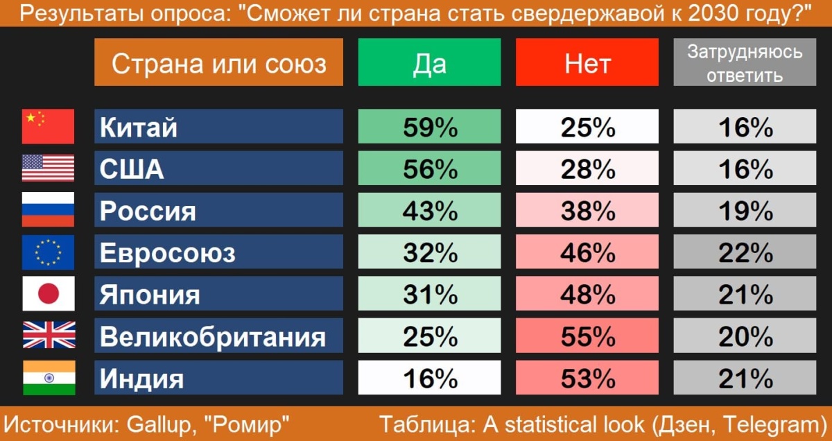 Сверхдержавный Китай, «общечеловеческая» Сибирь и блокировка Южных Курил