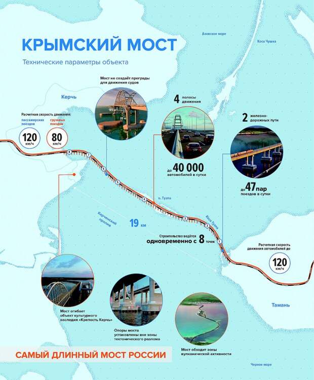 Инфографика: Инфоцентр "Крмыский мост"