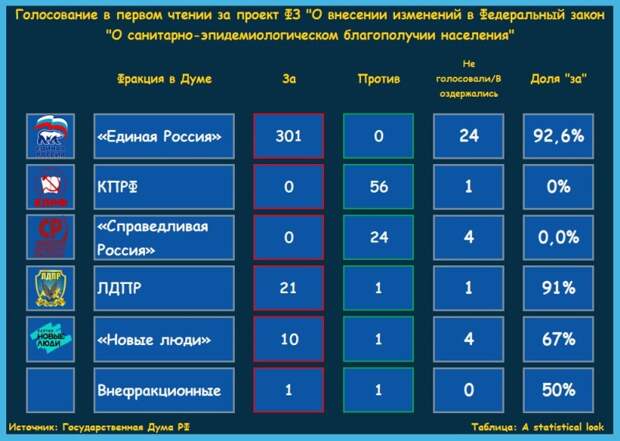 Пол-России провакцинировано, «дураки народа» и левые против куаркодов