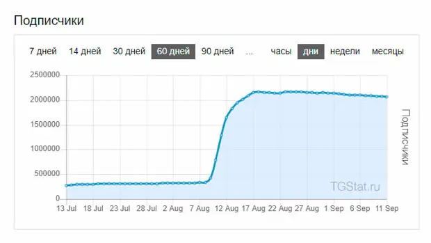 О пользе «Эха Москвы»....