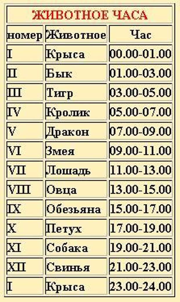 Гороскоп векторные отношения - Векторный брак: что это, преимущества и недостатк