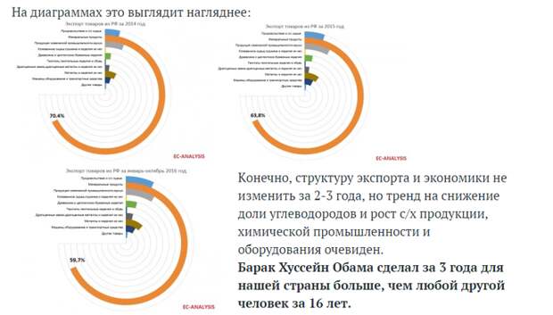 Как Обама экономику России поднимал обама, россия, факты, экономика