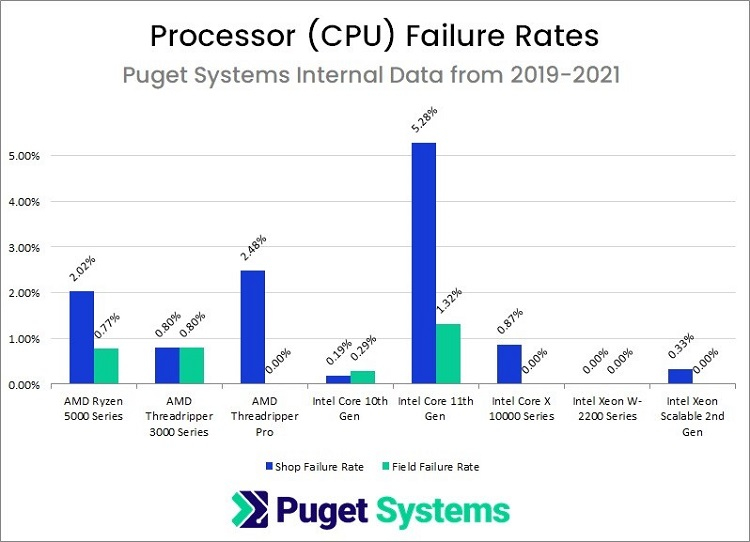 Источник: Puget Systems