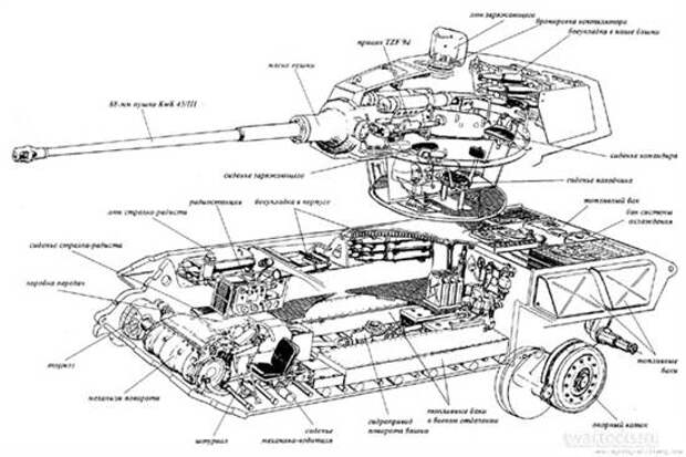 Картинки по запросу «Тигр» изнутри, достоинства и недостатки глазами его командира на фоне Pz.IV