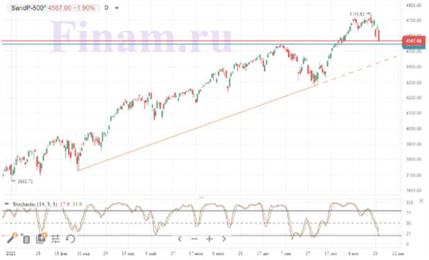 S&P 500