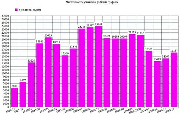 Нагрузка на учителей, вырождение элит и деградация европейской культуры
