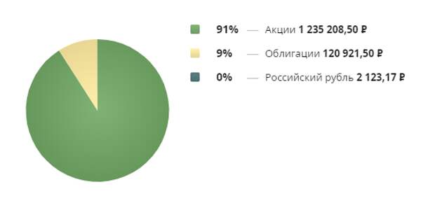 Какие акции вы бы держали всю жизнь? Какие акции вы бы держали всю жизнь?