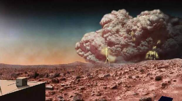 Редкие марсианские спиральные бури В 1999 году над марсианскими полярными ледяными шапками наблюдался колоссальный шторм. Несмотря на то, что он был в четыре раза больше Московской области и охватывал весь северный полюс Марса, длился шторм всего один день. В дальнейшем астрономы выяснили: для красной планеты типичны все два таких циклона в год.