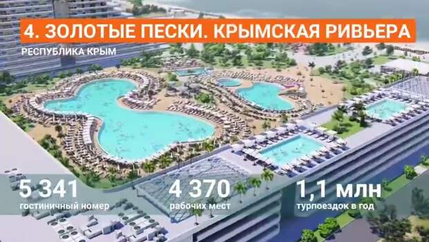 К 2030 году в Сакском районе и Евпатории построят 17 отелей, — Аксёнов