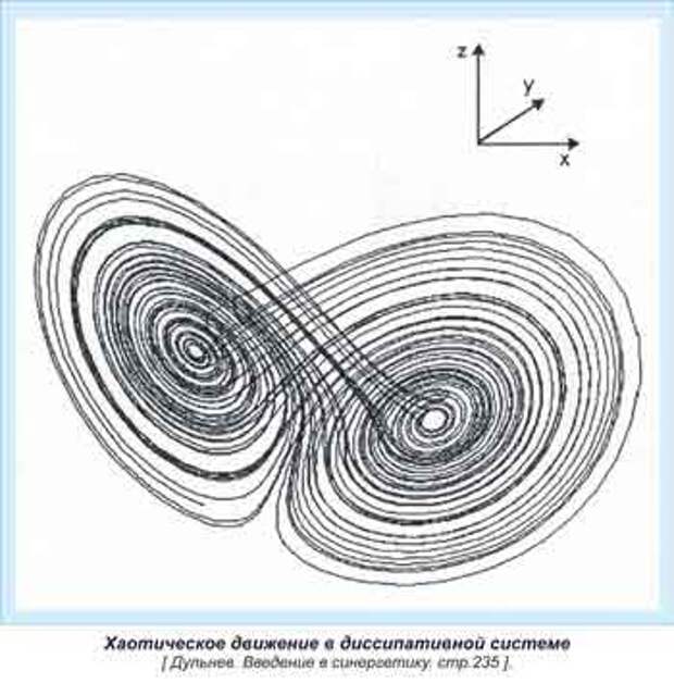 Регулярная и хаотическая