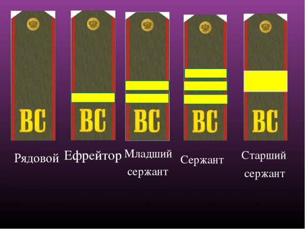 Почему в нашей армии так не любят ефрейторов. Объясняю просто