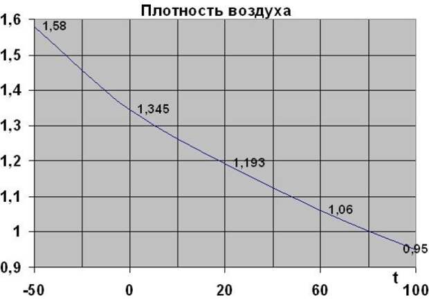 Услуги сантехника в Москве и Московской области