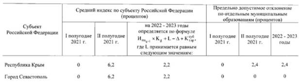 Россияне возмущены новым повышением тарифов ЖКУ с 1 июля 2021 года