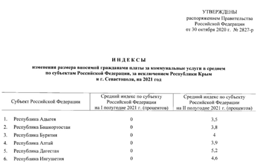 Россияне возмущены новым повышением тарифов ЖКУ с 1 июля 2021 года