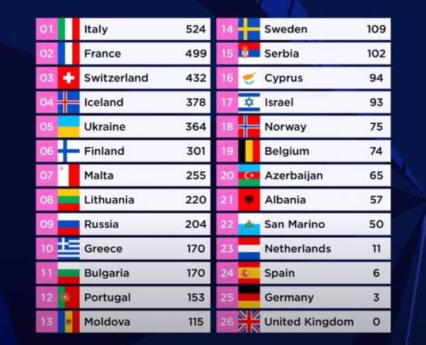 Евровидение 2021