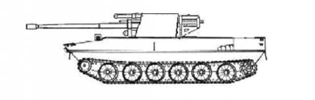 Предположительная ветка развития китайских ПТ-САУ