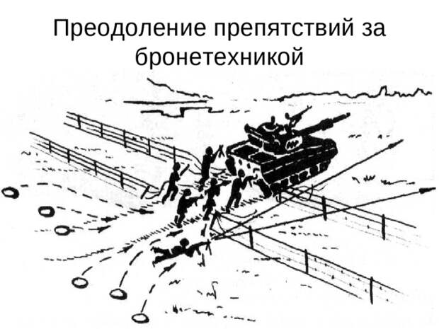 Наиболее эффективное средство для прорыва заграждений, подключенных к электрическому току, всегда был танк / Фото: infourok.ru Наиболее эффективное средство для прорыва заграждений, подключенных к электрическому току, всегда был танк / Фото: infourok.ru