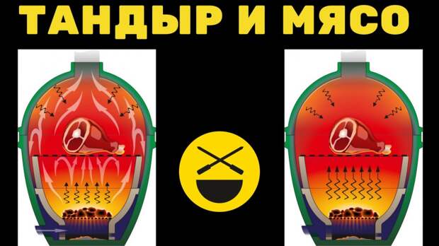 Тандыр и Мясо | Сочное, нежное, ароматное | Теория и элементарная практика
