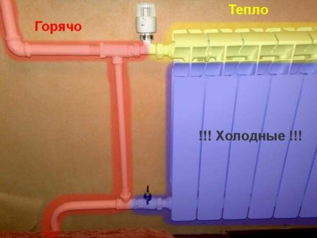 7 причин почему не греет батарея отопления