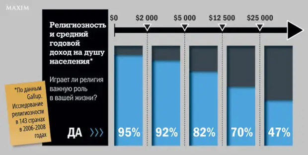 Шкала религиозности.