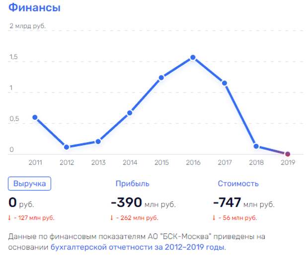 Бюджет в конце тоннеля Бюджет в конце тоннеля