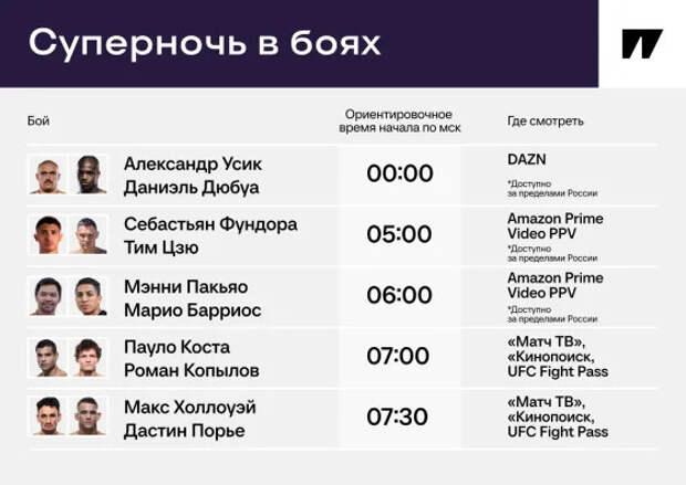 Суперночь в боях: Усик, Цзю, возвращение Пакьо и прощание Порье. Как и где следить?