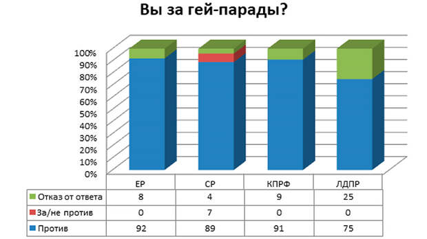 диаграмма
