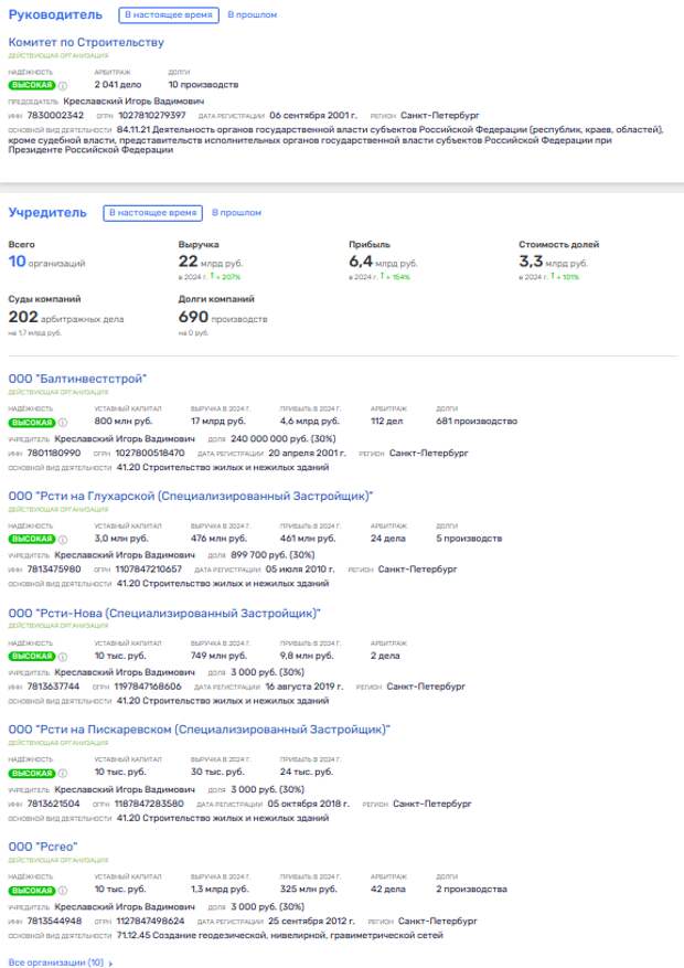 Бюджетный спрут чиновника Креславского: пилёжка госконтрактов среди своих? Бюджетный спрут чиновника Креславского: пилёжка госконтрактов среди своих?