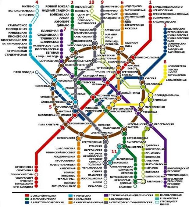 Схема метро за 1997 год карта, метро, схема