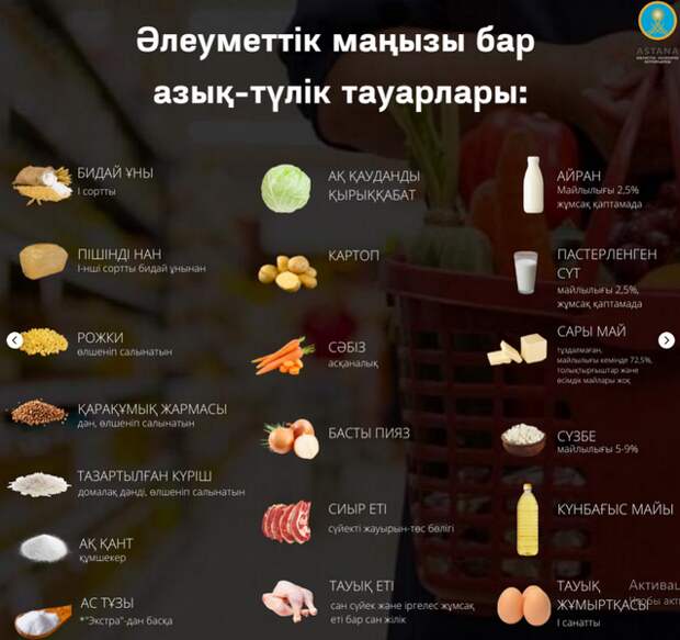 Как сдерживают цены на продукты первой необходимости в Карагандинской области