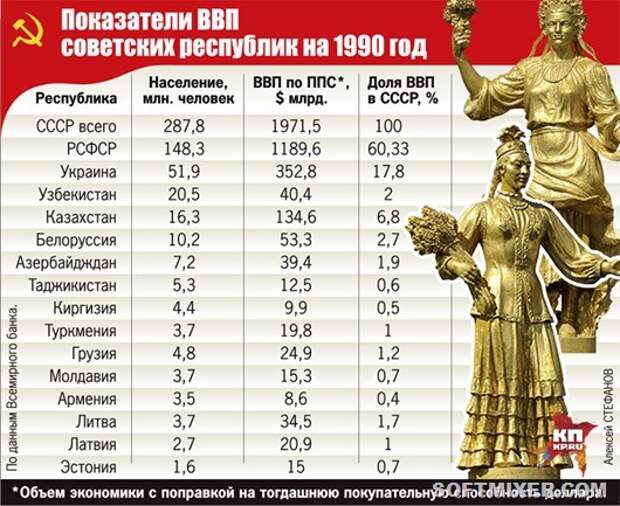 1-sh-SSSR_statistika_2