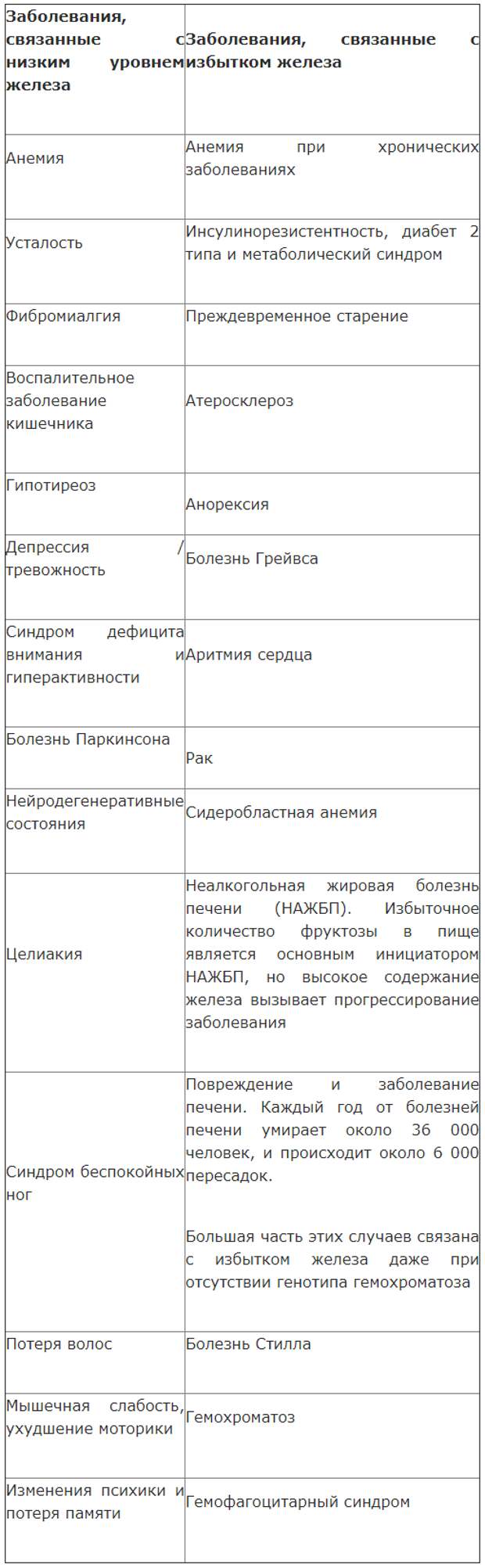 Почему важен контроль уровня железа в организме