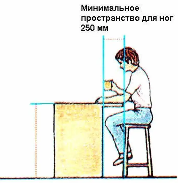 Минимальное расстояние между столом и стеной