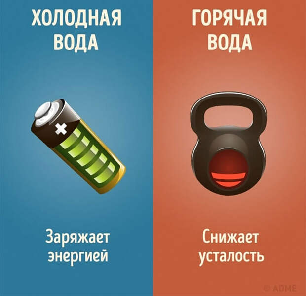 Девять отличий горячего душа от холодного