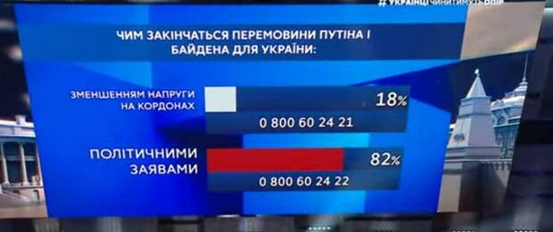 Я традиционно голосовала (прямо из Москвы, никого это не трогает). За верхнюю строчку. Оказалась в меньшинстве.