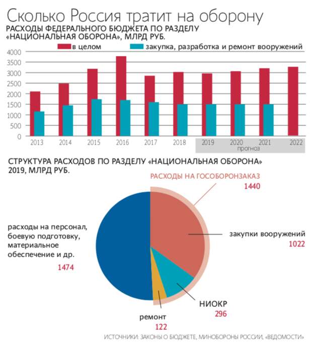 О стоимости флота, который нужен России