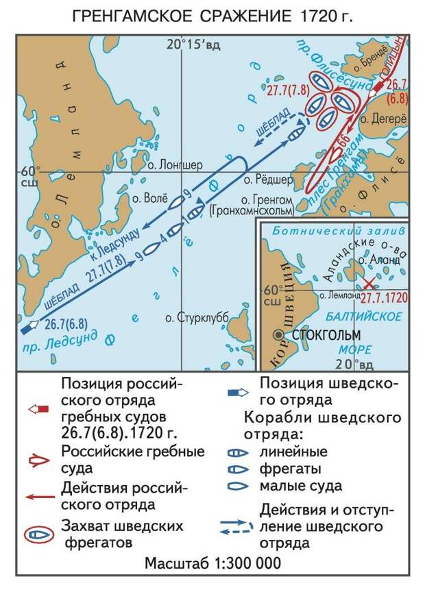 Картина битва при гренгаме