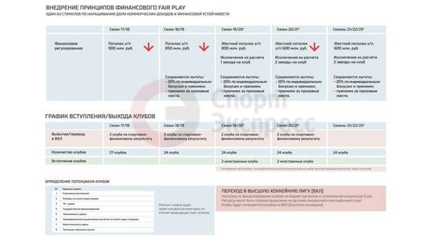 Стратегия КХЛ.