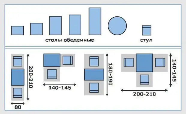 Эргономика кухонного стола со стульями