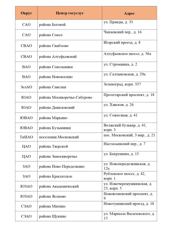 «Мои Документы» рассказали, как будут работать в праздники