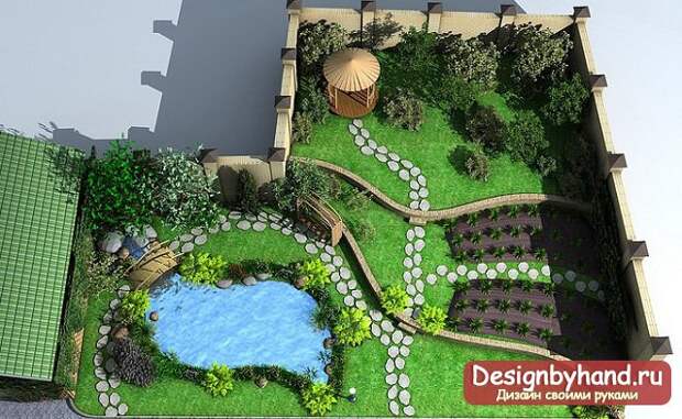 Ландшафтный дизайн загородного дома: фото, идеи и проекты